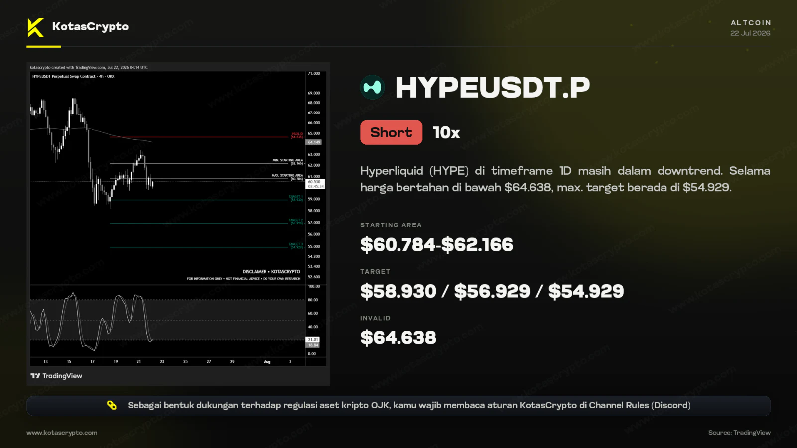 Setup trading BASEDUSDT.P dari KotasCrypto