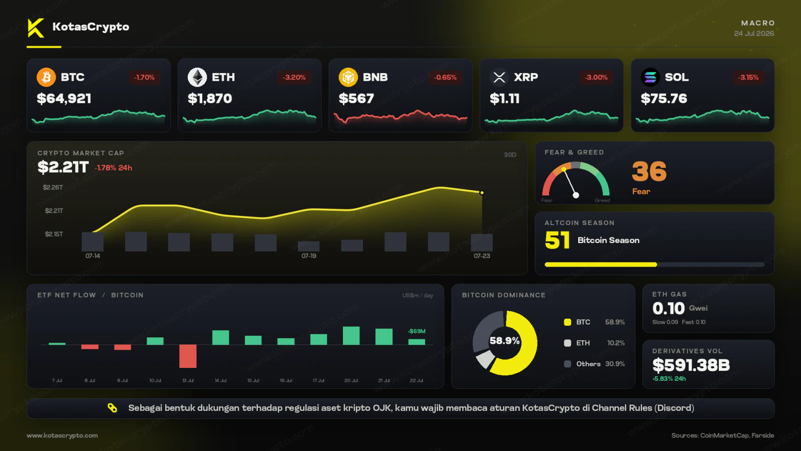 Macro market crypto dari KotasCrypto