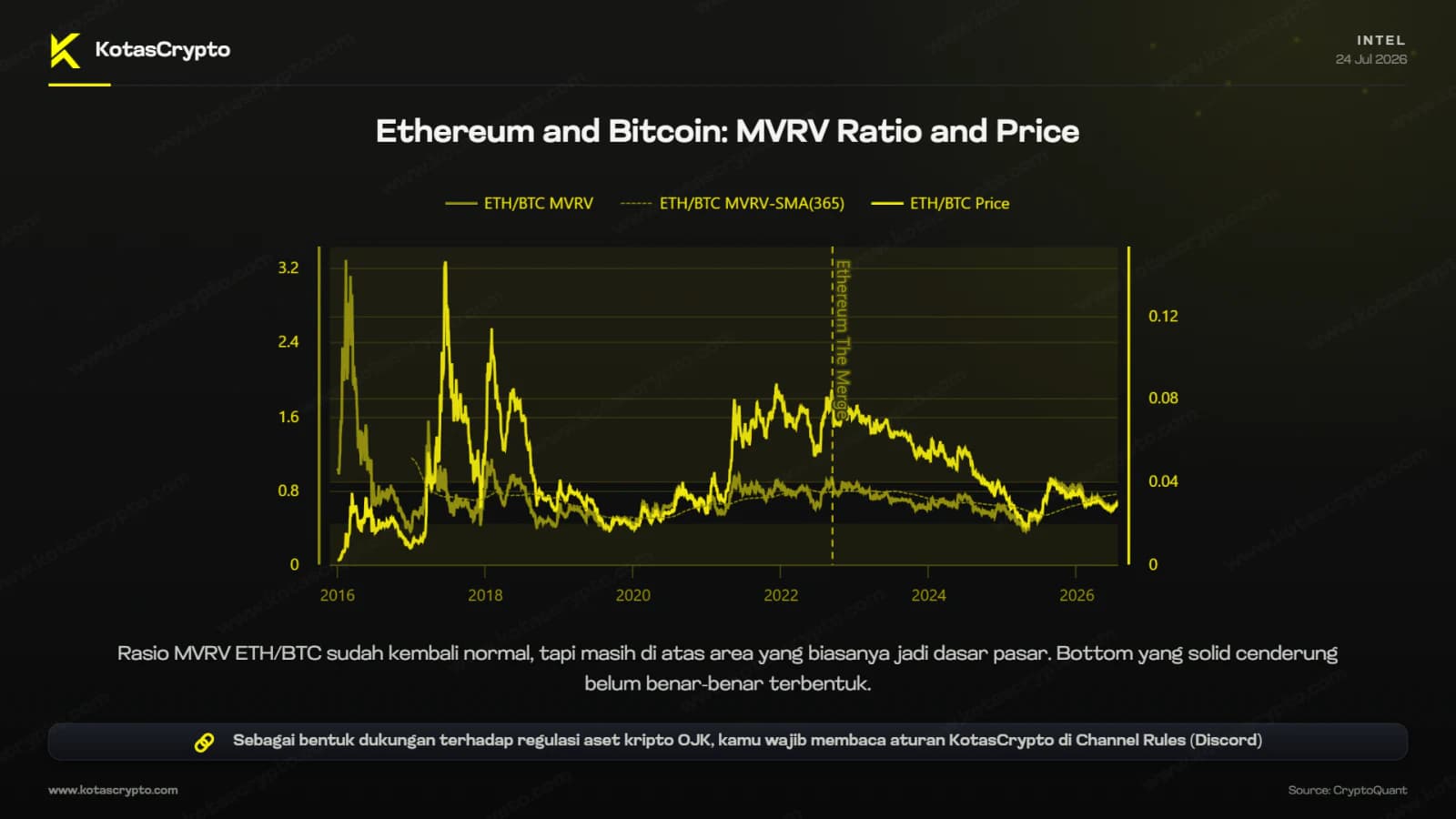 Intel unrealized profit/loss Bitcoin