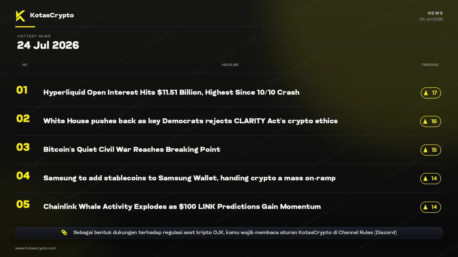 Hottest crypto news harian